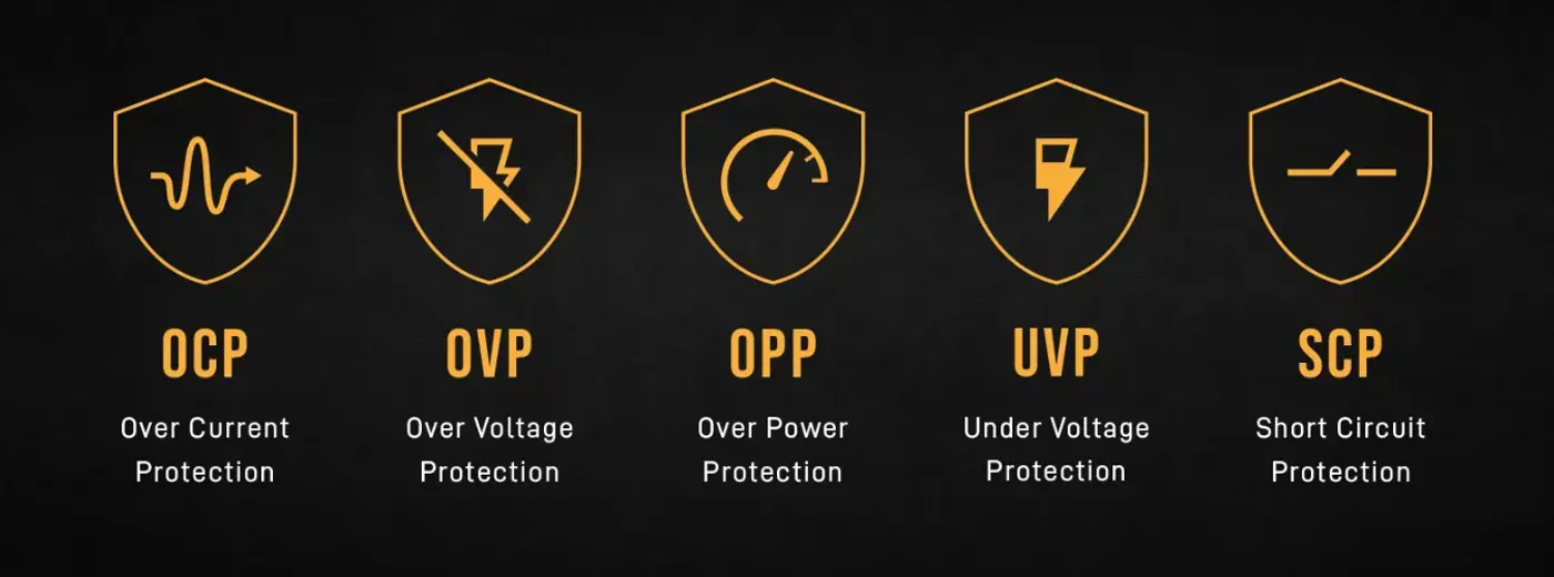 Heavy-duty protection features for stable voltage and hardware safety