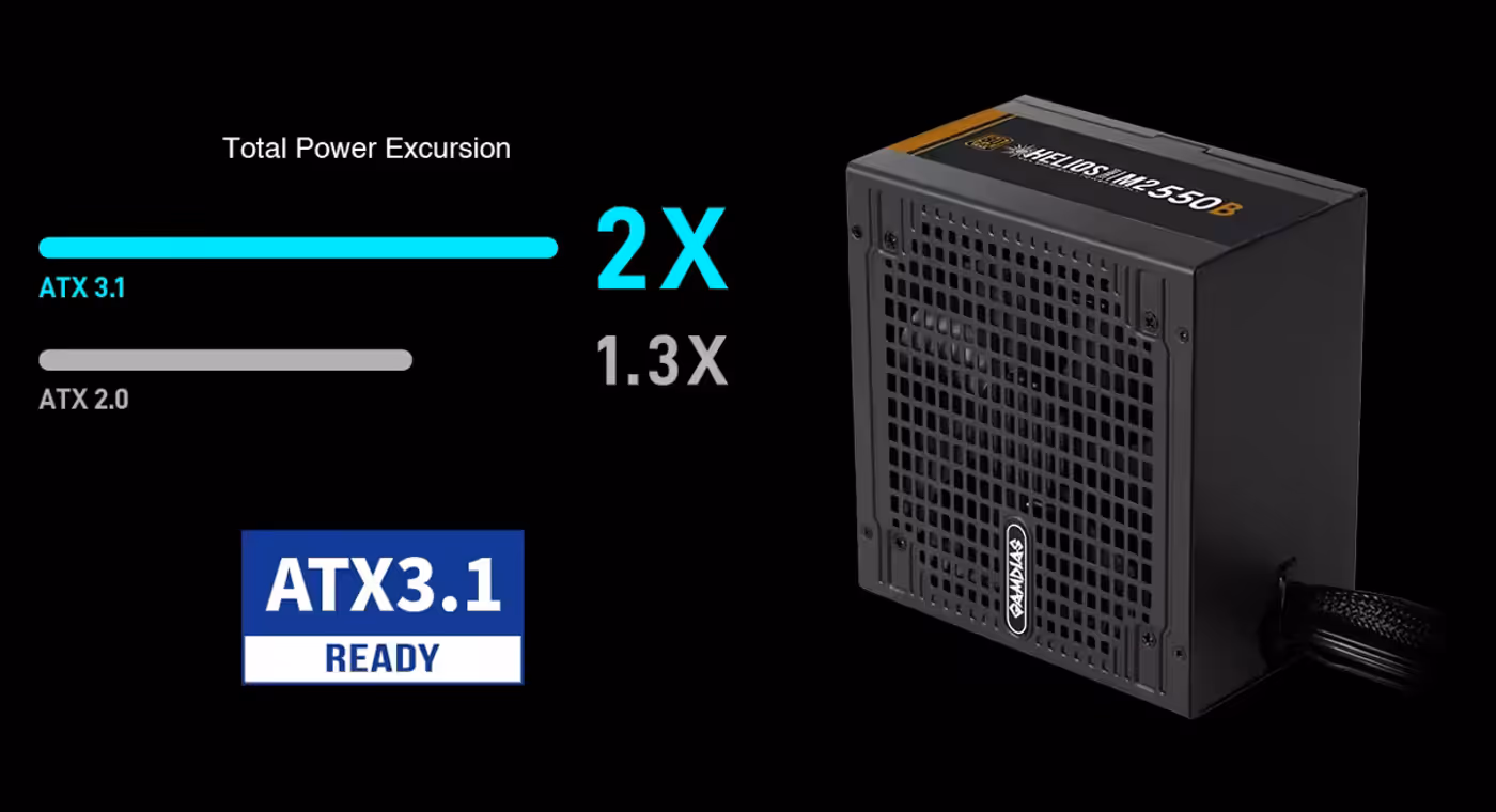 ATX 3.1 compliant power supply features
