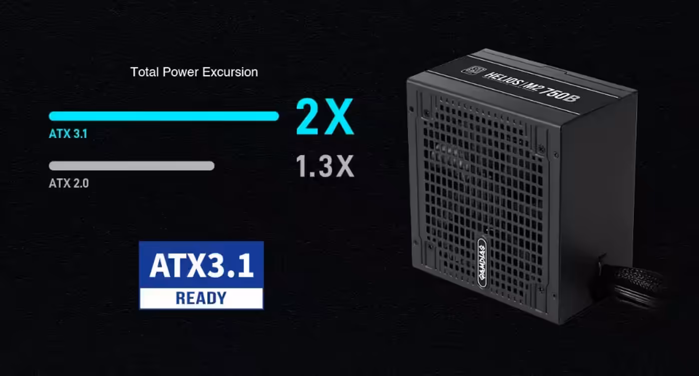 Gamdias HELIOS M2 power supply demonstrating ATX 3.1 compatibility and modern connectivity