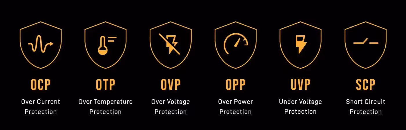 Gamdias HELIOS M2 power supply illustrating robust protective safety features