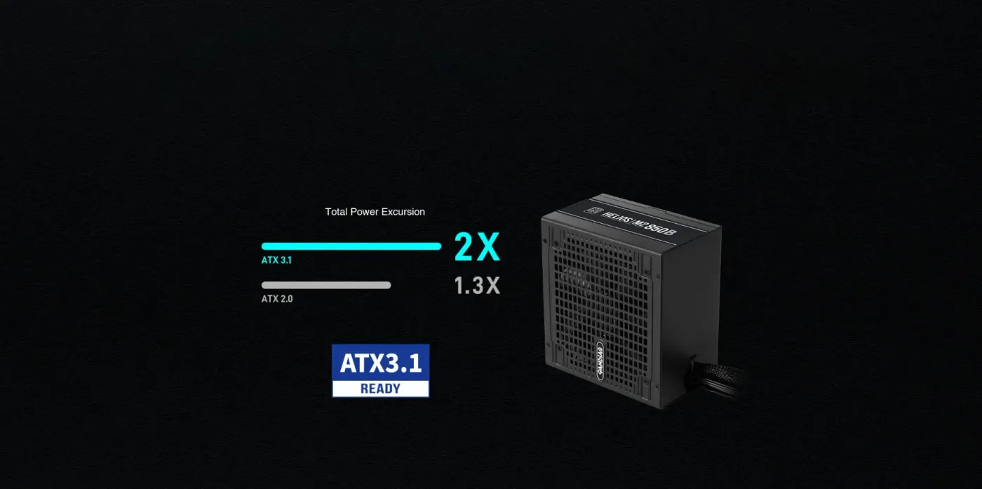 ATX 3.1 compliance illustrated with the Gamdias HELIOS M2-850B