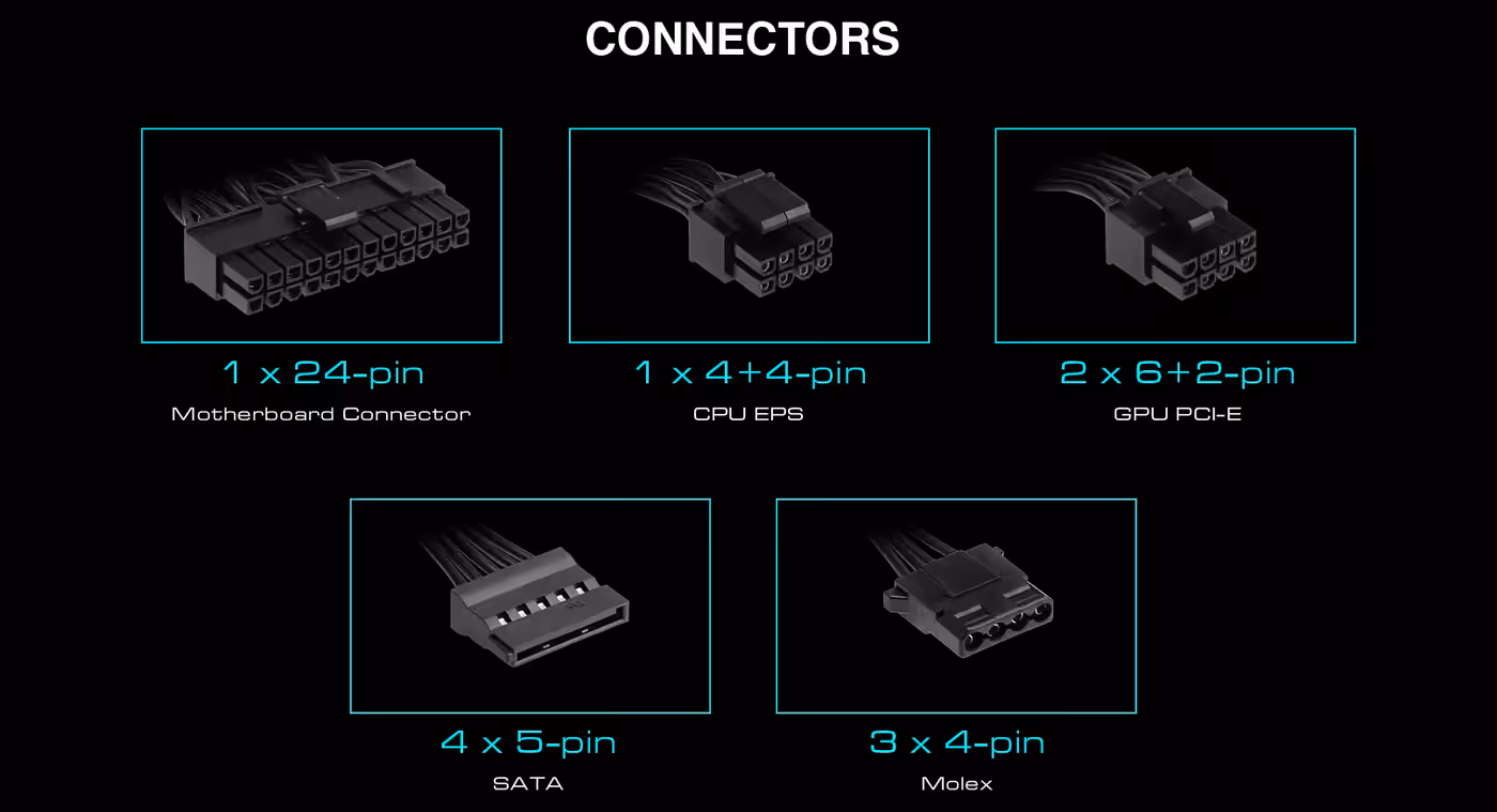 The Gamdias HELIOS P1A-750G power supply showing its housing and output rating label