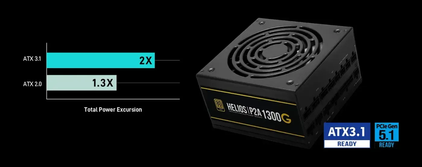 Diagram showing ATX 3.1 and PCIe Gen 5.1 power excursion capabilities