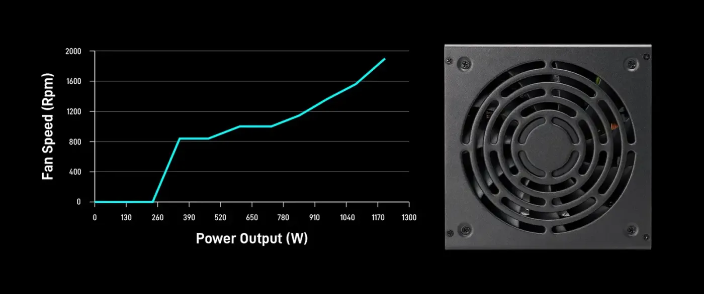 135mm fluid dynamic bearing fan with smart silent mode functionality