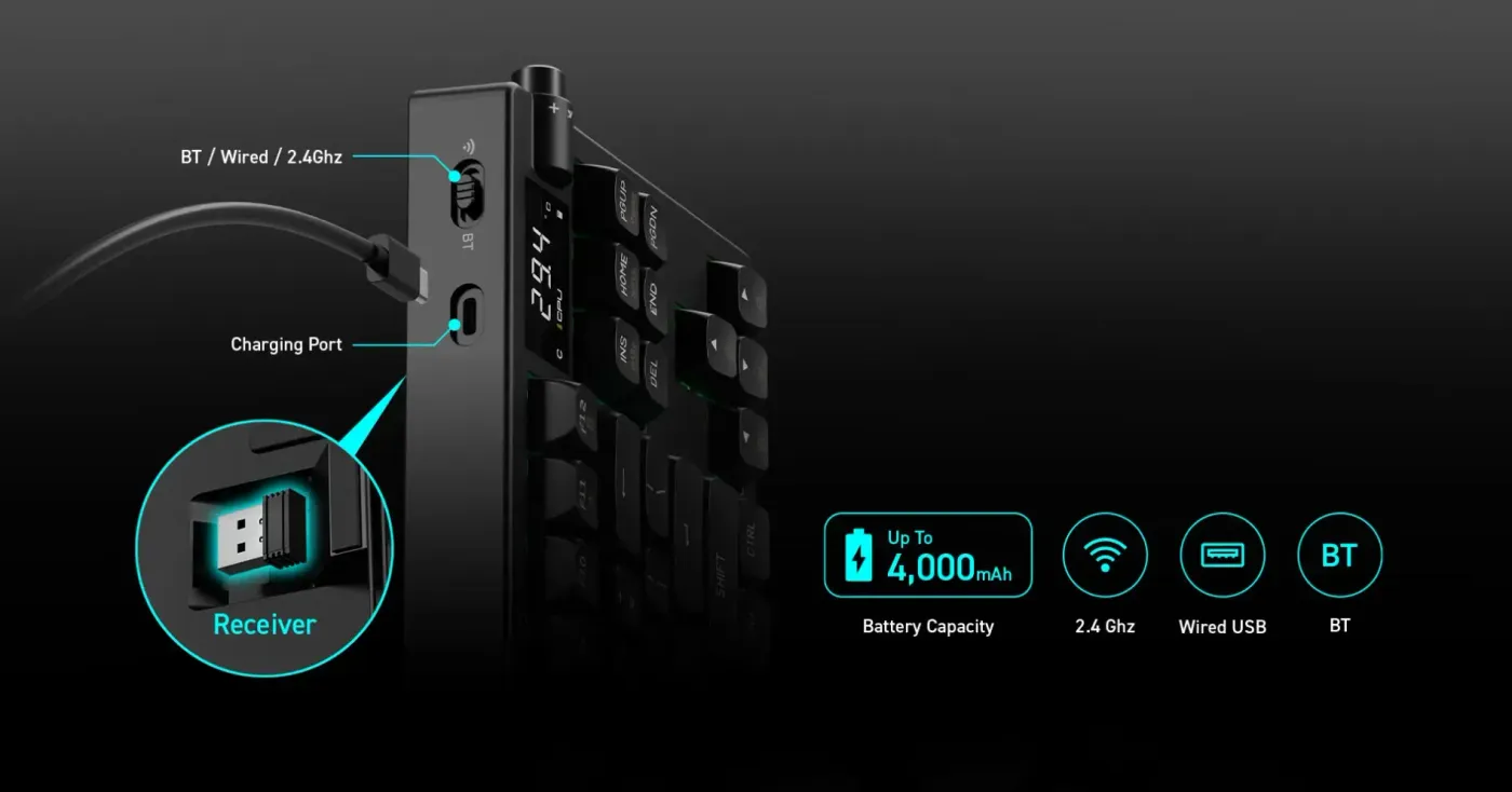 Gamdias Hermes M7 Hybrid showing connectivity ports and wireless options