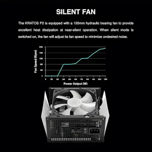 Gamdias KRATOS P2 1200G RGB 1200W Modular Power Supply - Efficiency & Style - image 12
