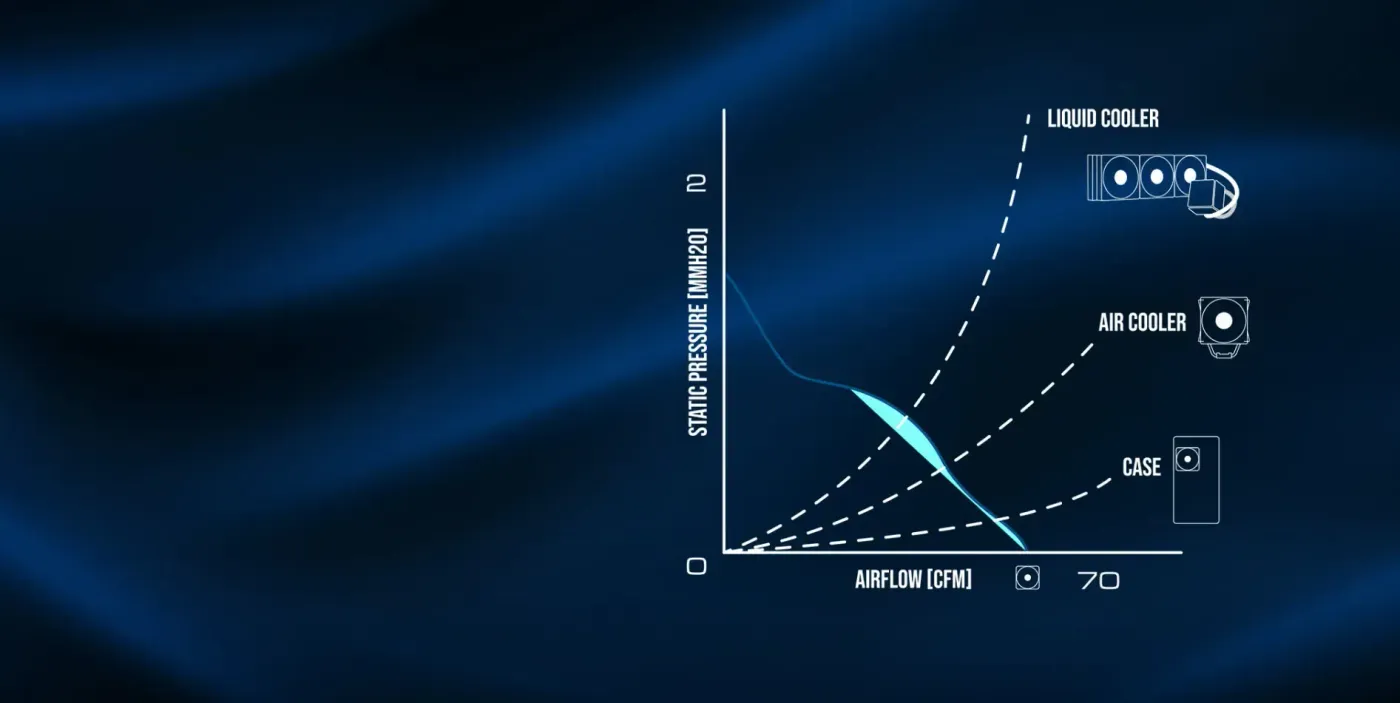 NOTUS M1 ARGB fan performance visualization on cooling setups.