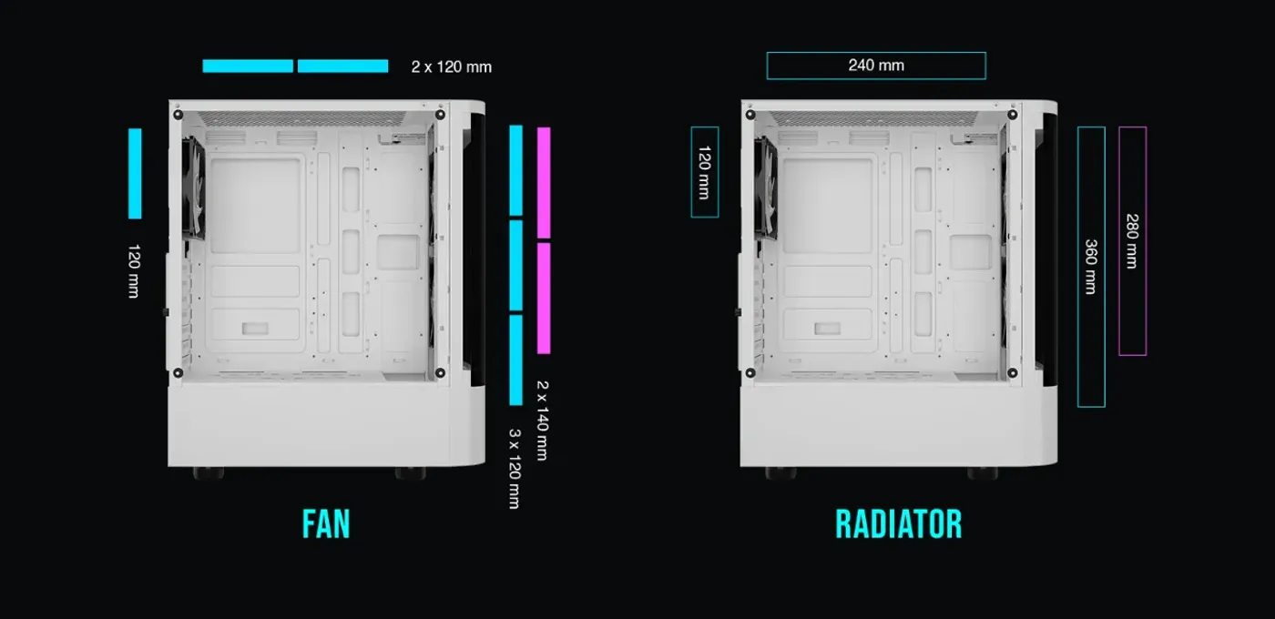 Internal cooling diagram showing radiator and fan mounting positions for thermal management