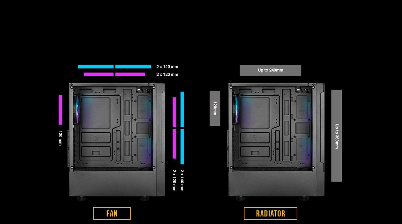 Interior of the Talos E3 Mesh showing radiator and fan mounting points