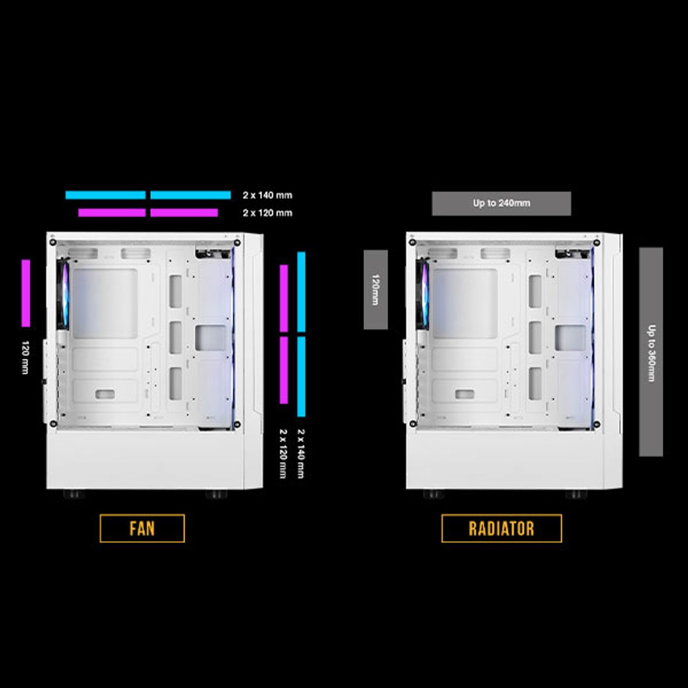 Cooling Compatibility of Gamdias Talos E3 Mesh Gaming Case