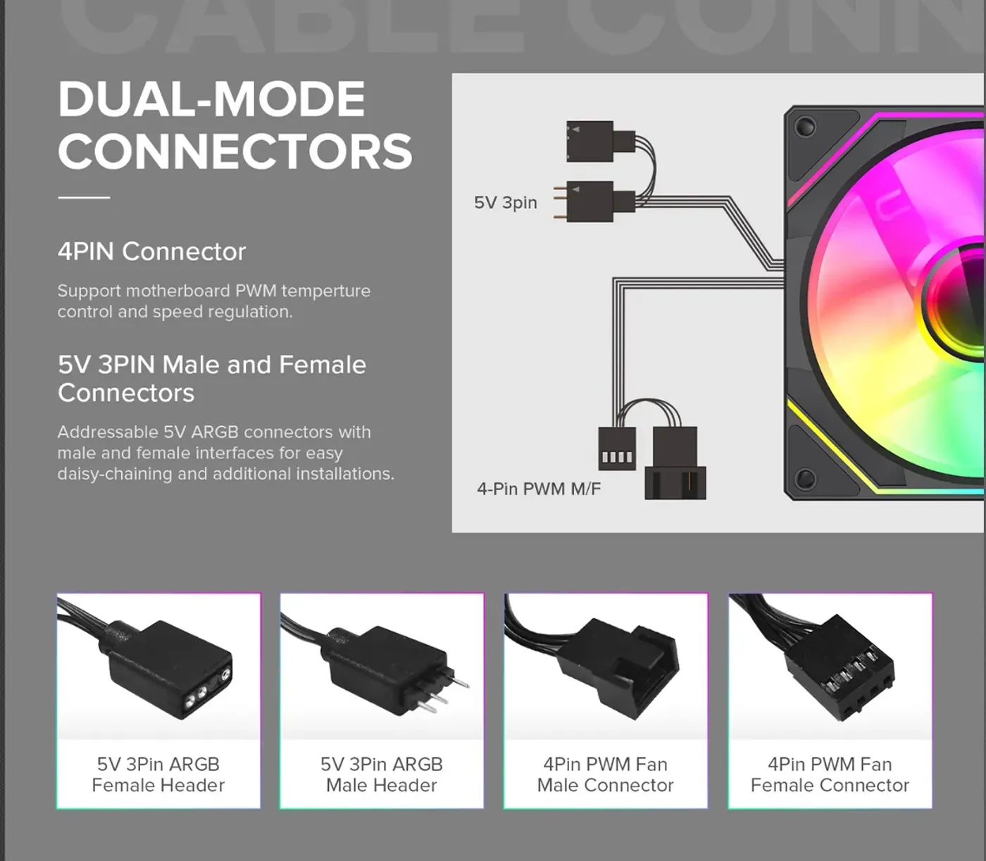 PWM speed control adjusting the FN12A-S8I between low and high RPM