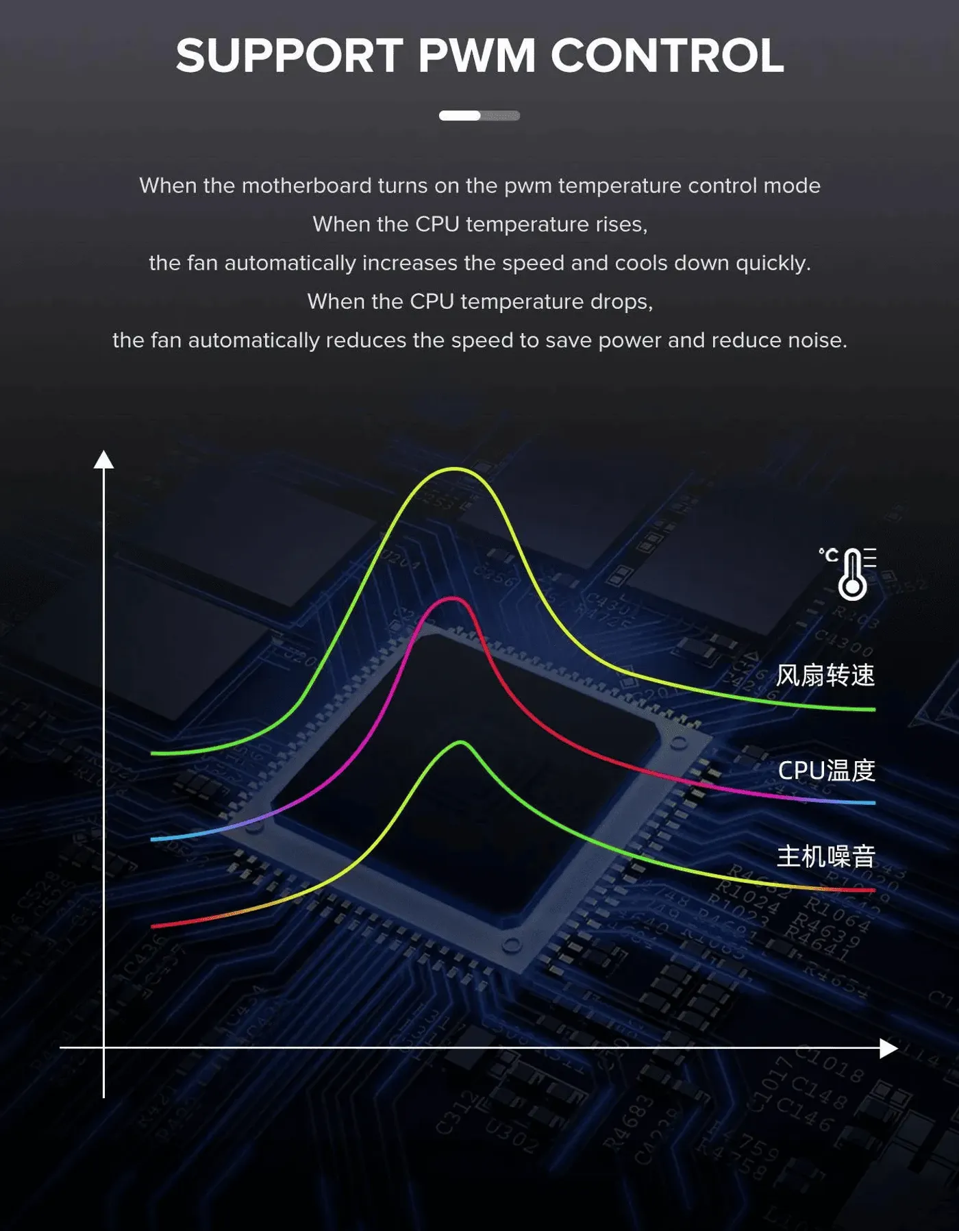 Airflow moving through the nine-blade Gamemax case fan