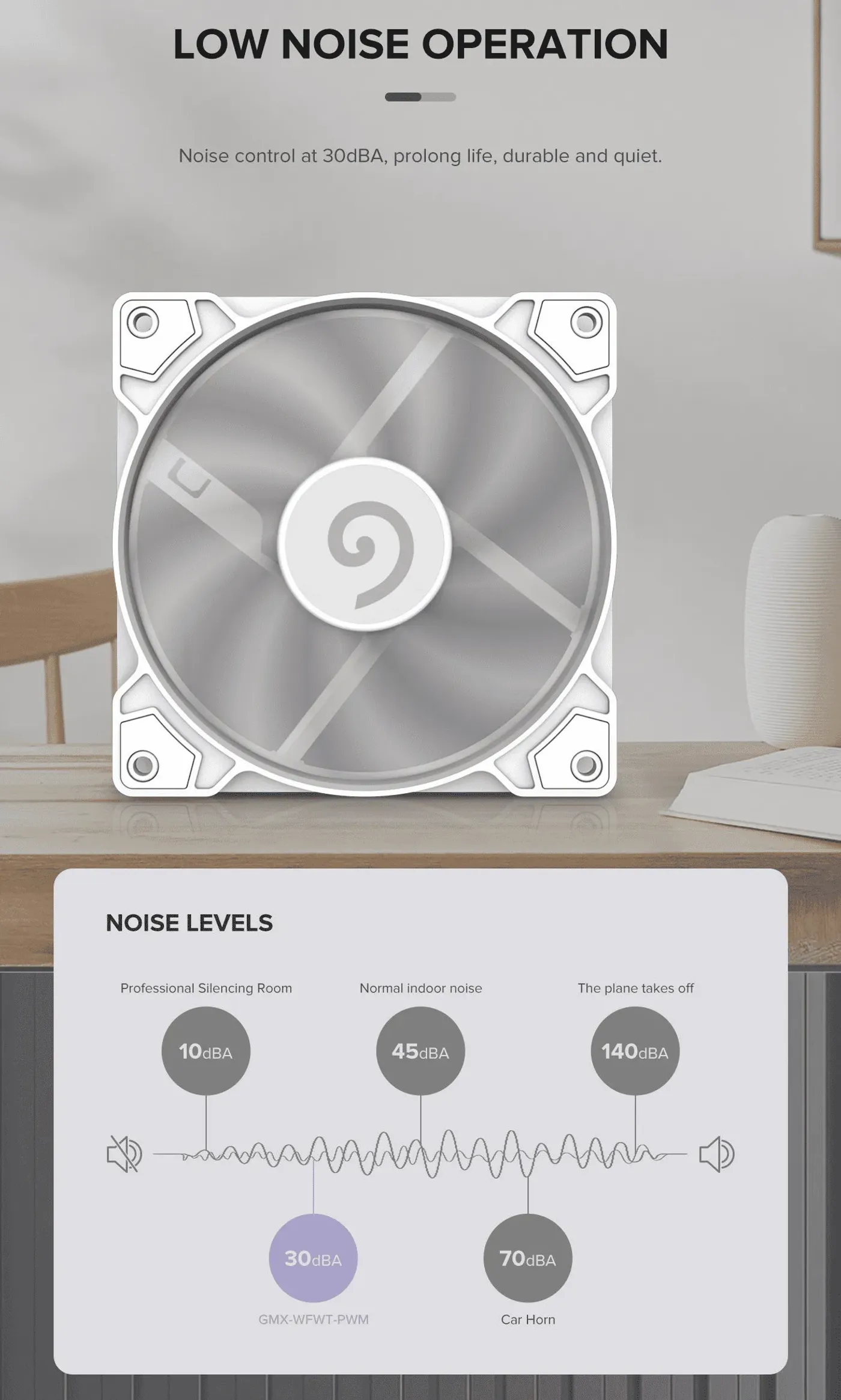 Nine white fan blades of the GMX-WFWT-PWM case fan