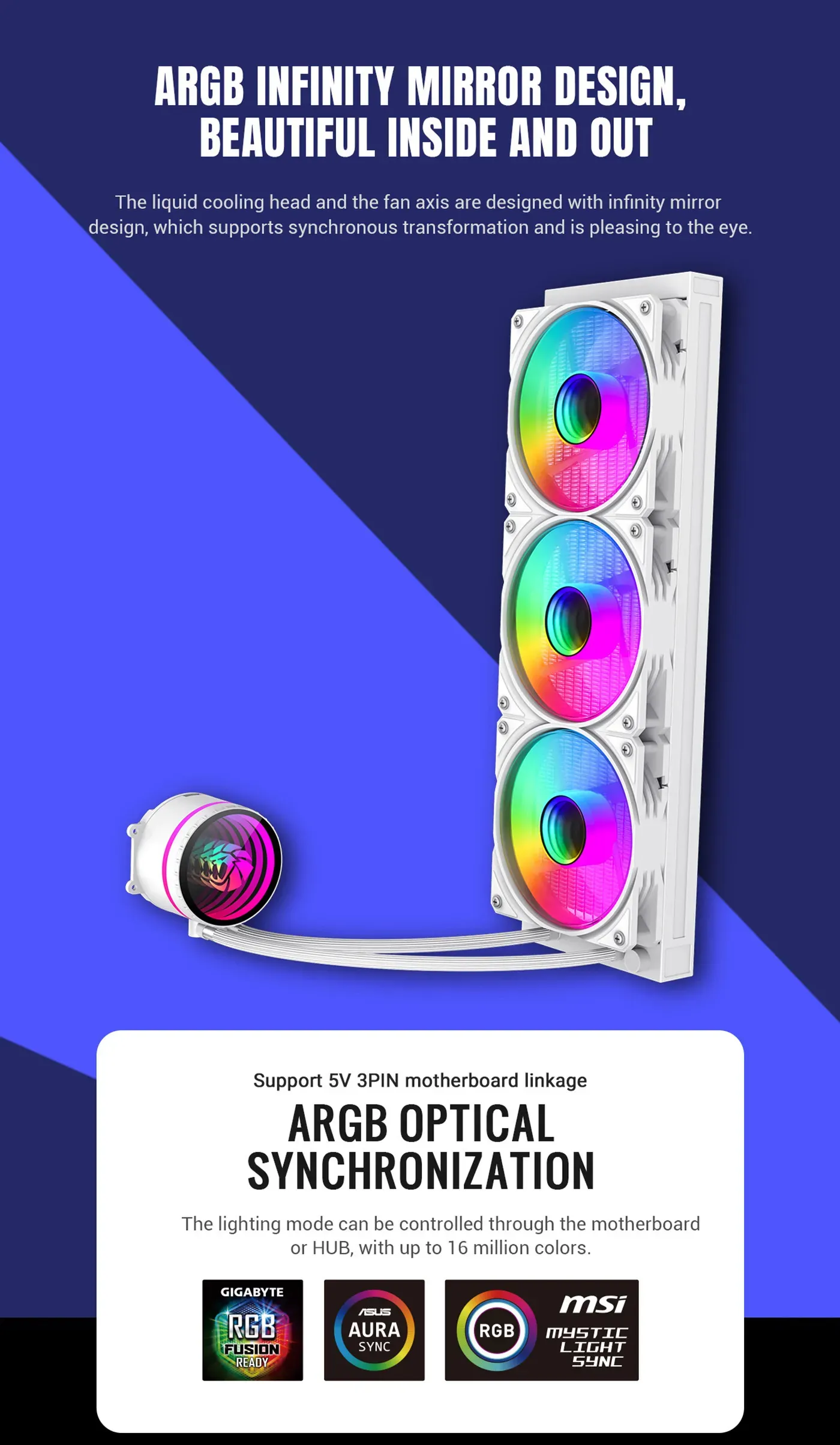 Three white 120mm PWM fans on the IceBurg 360 radiator
