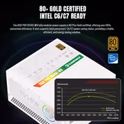 Gamemax RGB PRO 1050G 1050W ATX 3.1 PSU - 80 Plus Gold (White) - image 10