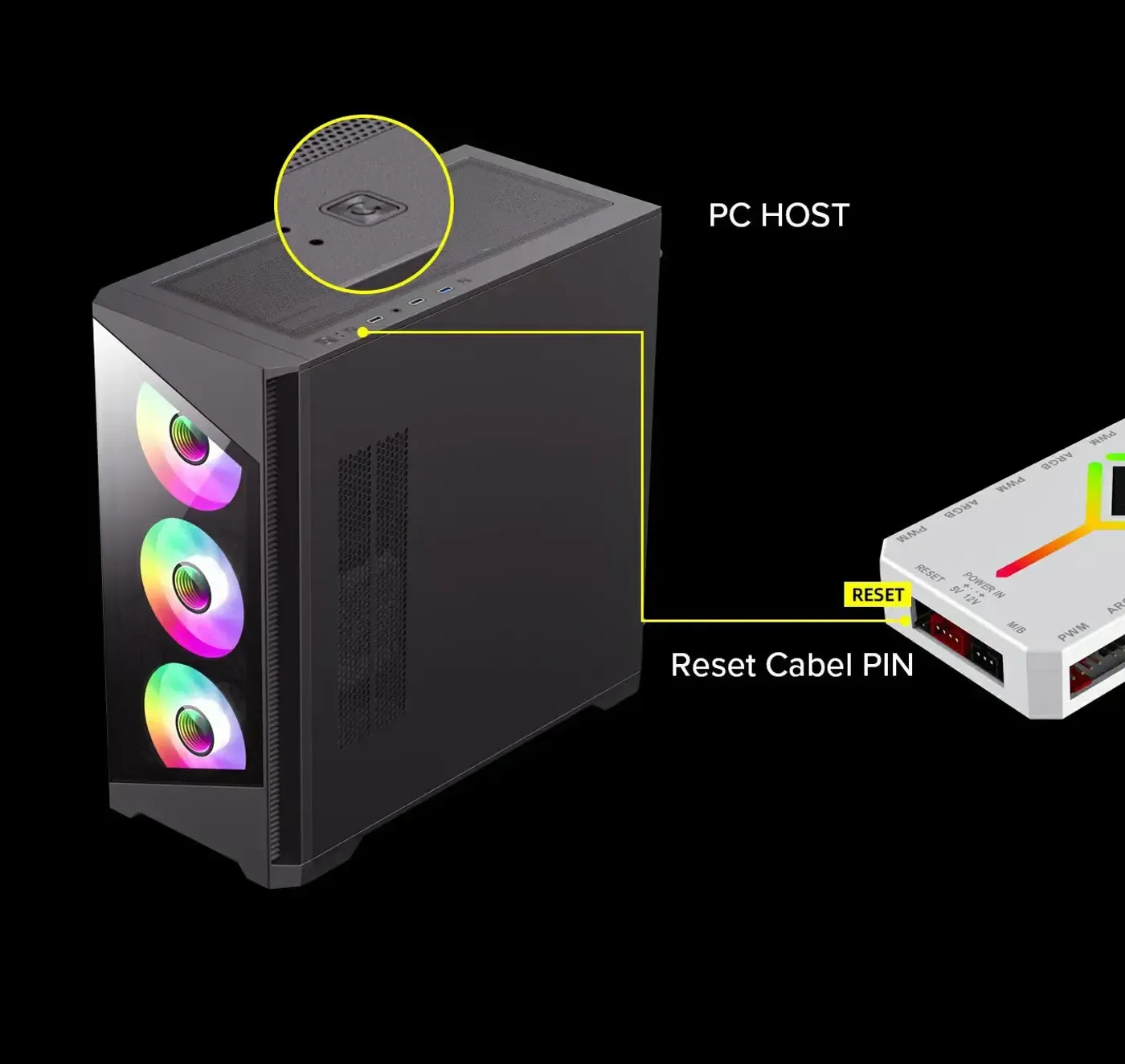 Wireless RF remote control for the Gamemax V4.0 fan hub