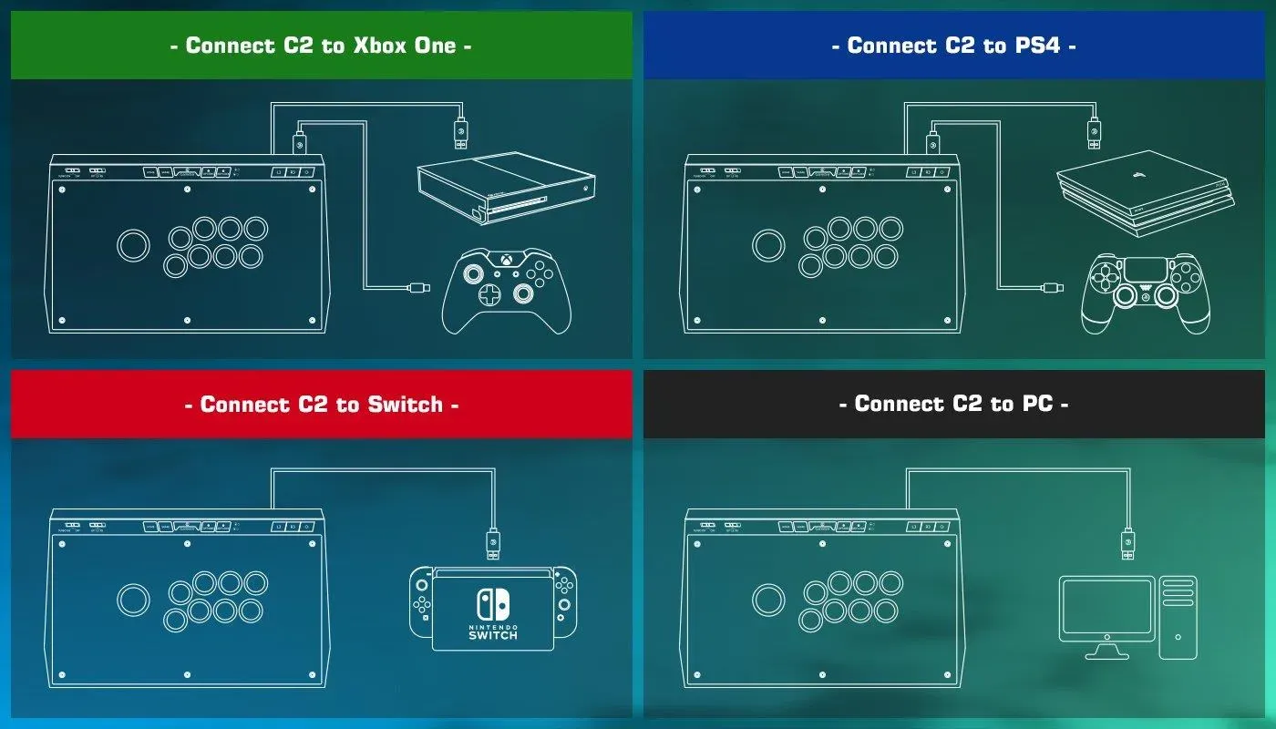 The GameSir C2 fightstick with the consoles and PC it supports