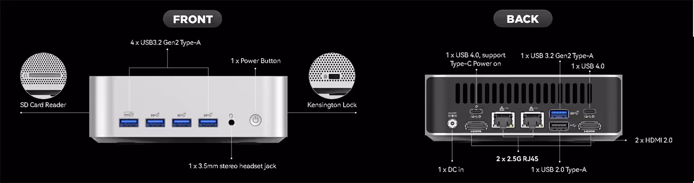 GEEKOM A8 Max Mini PC front and side connectivity overview