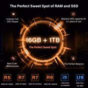 GEEKOM A8 Mini PC Ryzen 7-8745HS 16GB/1TB - image 6