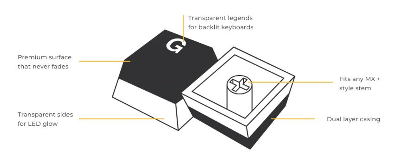Detail shot of high-quality black PBT keycaps from the Glorious Aura V2 set