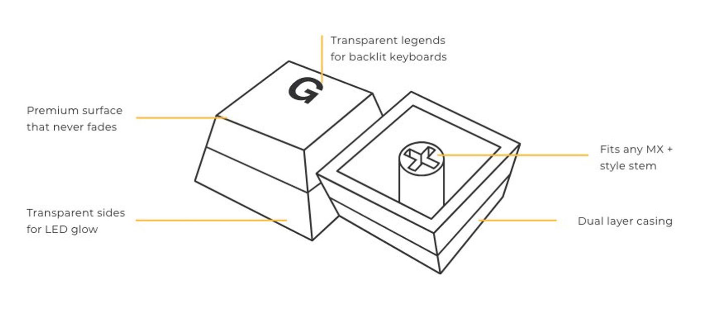 Close view of Glorious Aura V2 PBT keycaps showing the smooth top surface and pudding-style side walls