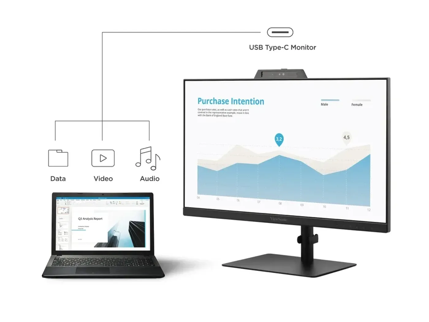 USB-C connectivity supporting video, audio, and data transfer