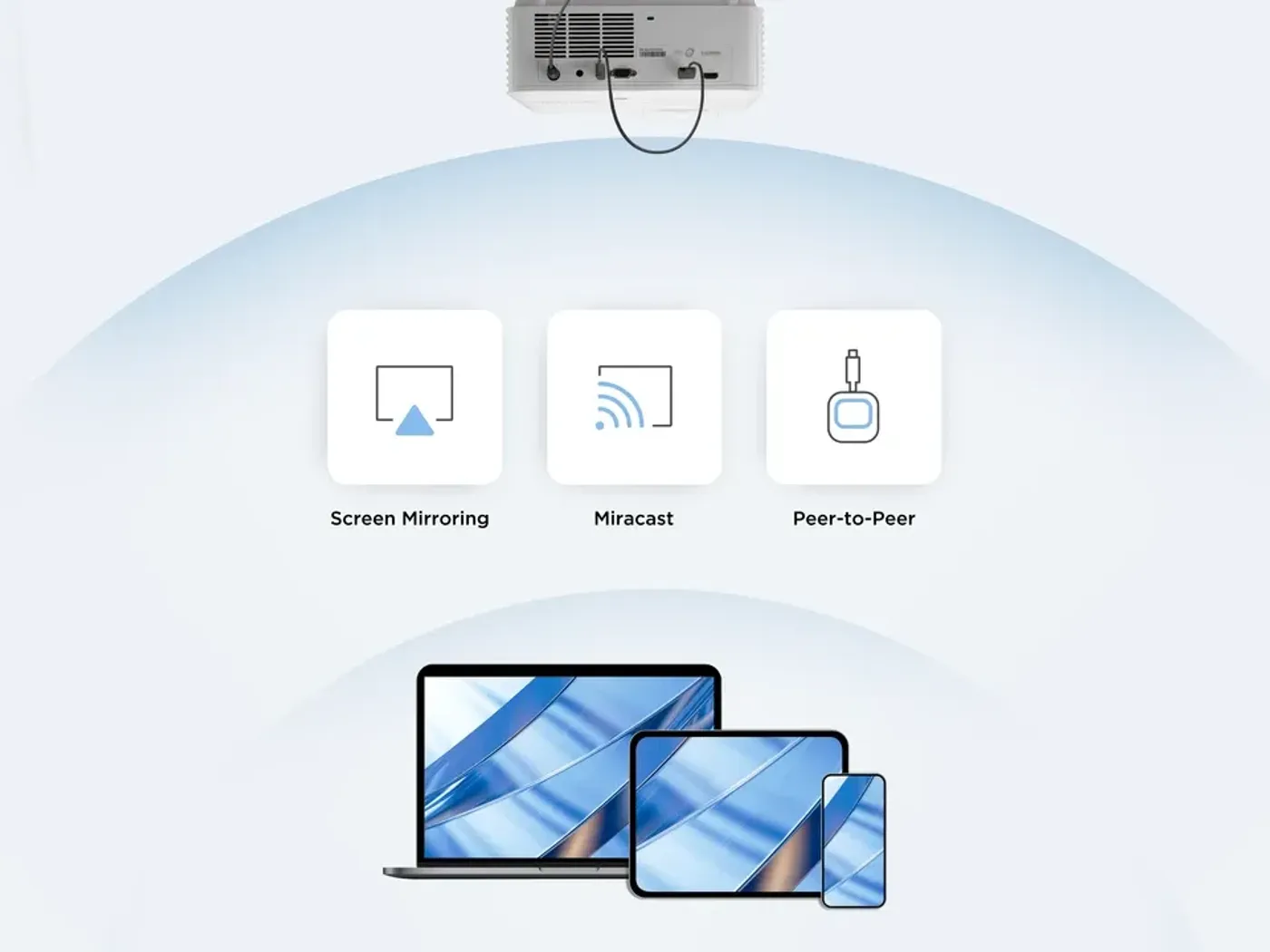 Diagram showing WPD-900 compatibility with smartphones, tablets, and laptops