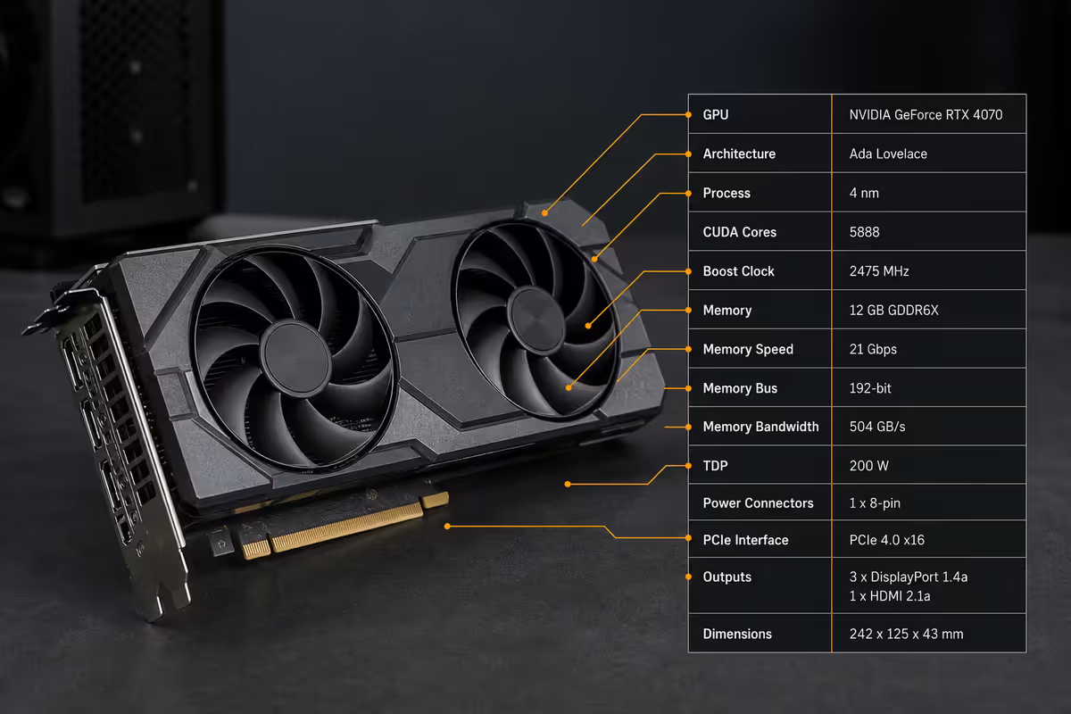 Gpu Specs Decoded Numbers