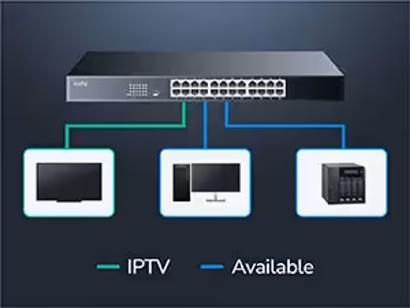 Illustration of IGMP Snooping directing multicast traffic to specific ports