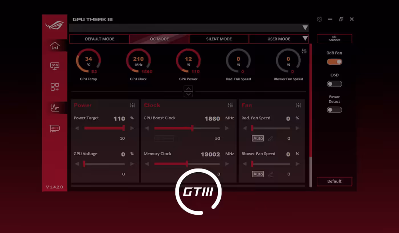 GPU Tweak III user interface showing real-time monitoring and tuning controls
