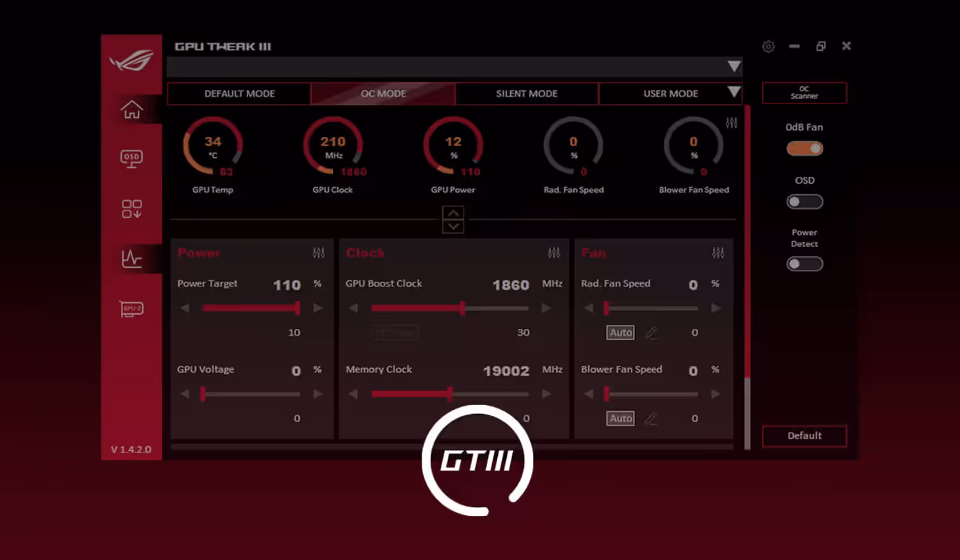 ASUS GPU Tweak III utility user interface displaying performance monitoring tools