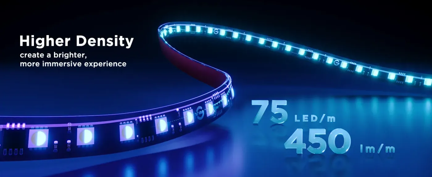 Lighting strip showing 75 LEDs/m density with 450 Lumens brightness output