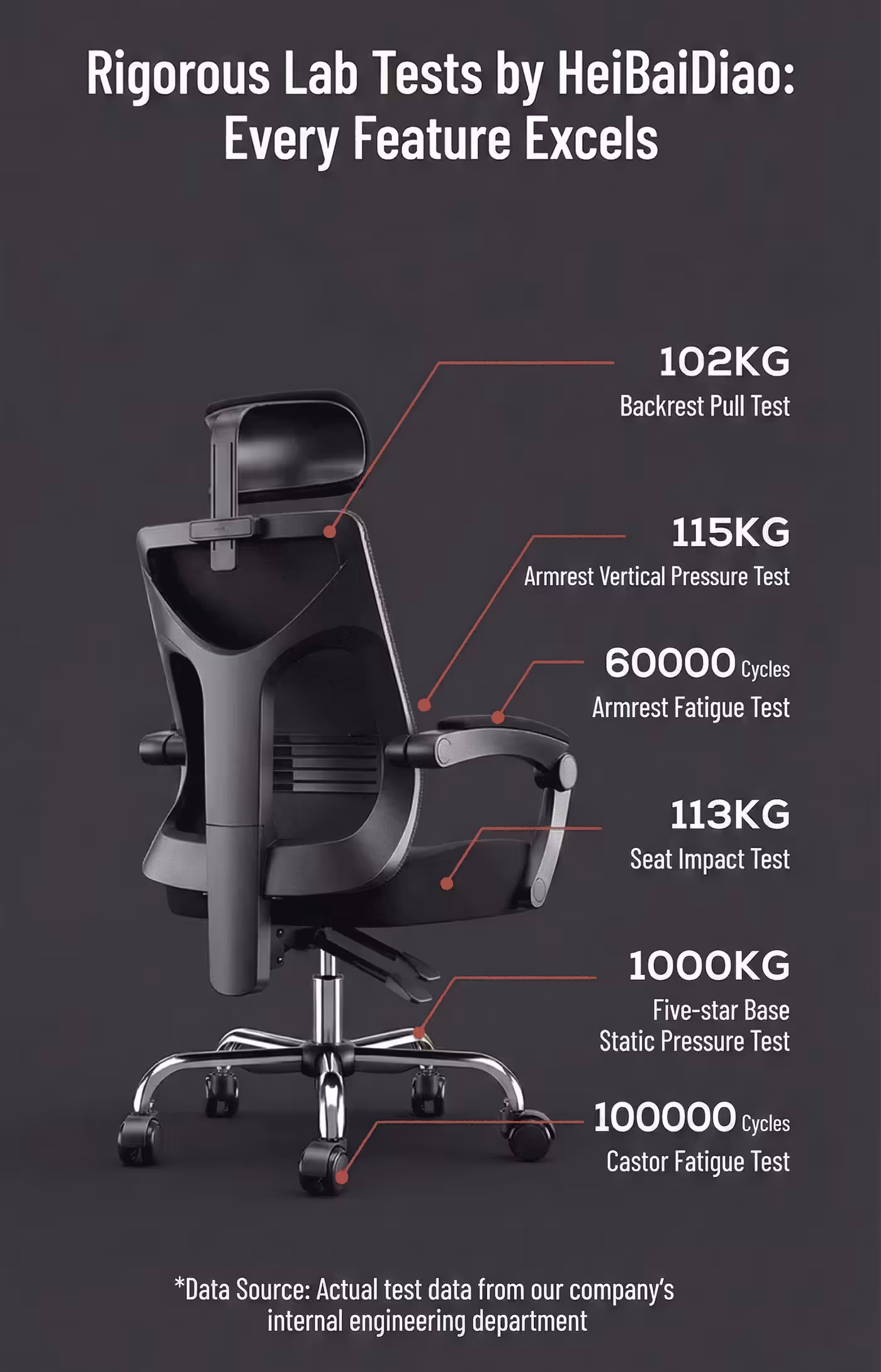 The white HBADA P Series chair positioned at a home office desk
