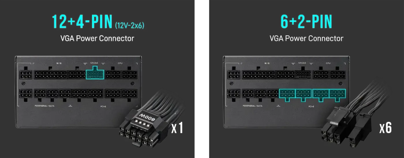 HELIOS P2 power supply showcasing 12VHPWR and multiple 6+2-pin VGA connectors
