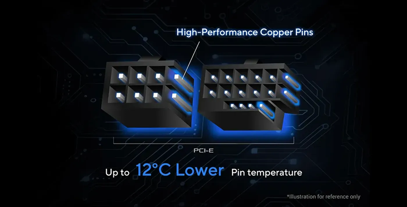 Connector of ROG Thor 1200W Platinum III with PCIe connectors highlighted