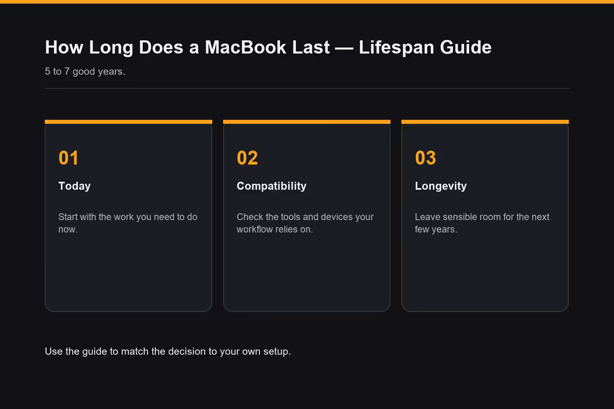 How Long Macbook Last Lifespan