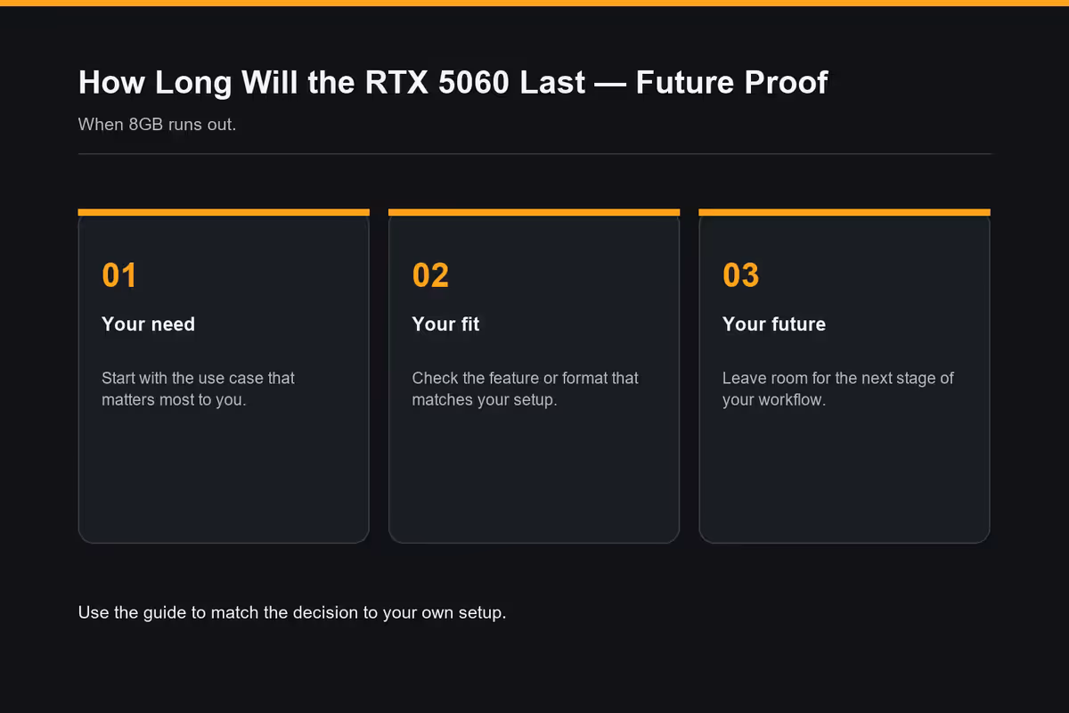 Upgrade path - 5060 Ti or skip to 5070?