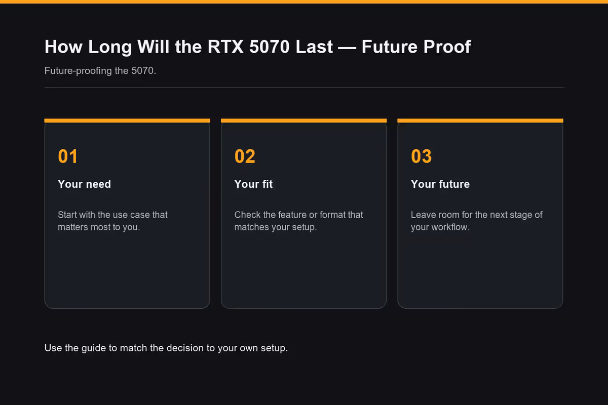 How Long Rtx 5070 Last Future Proof