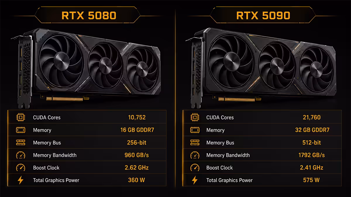 RTX 5080 vs RTX 5090 comparison