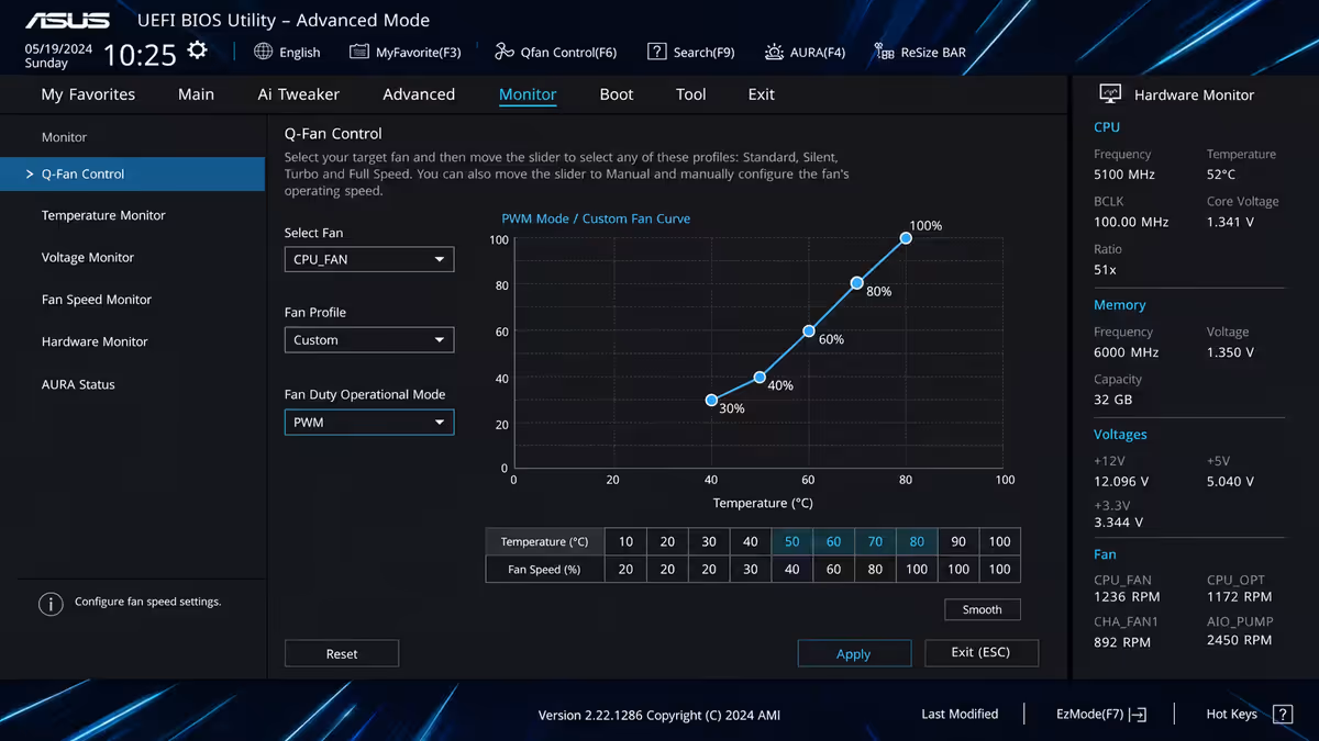 Fan curve chart in BIOS — UEFI/BIOS