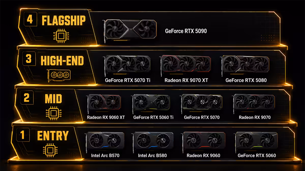 2026 GPU tier ladder