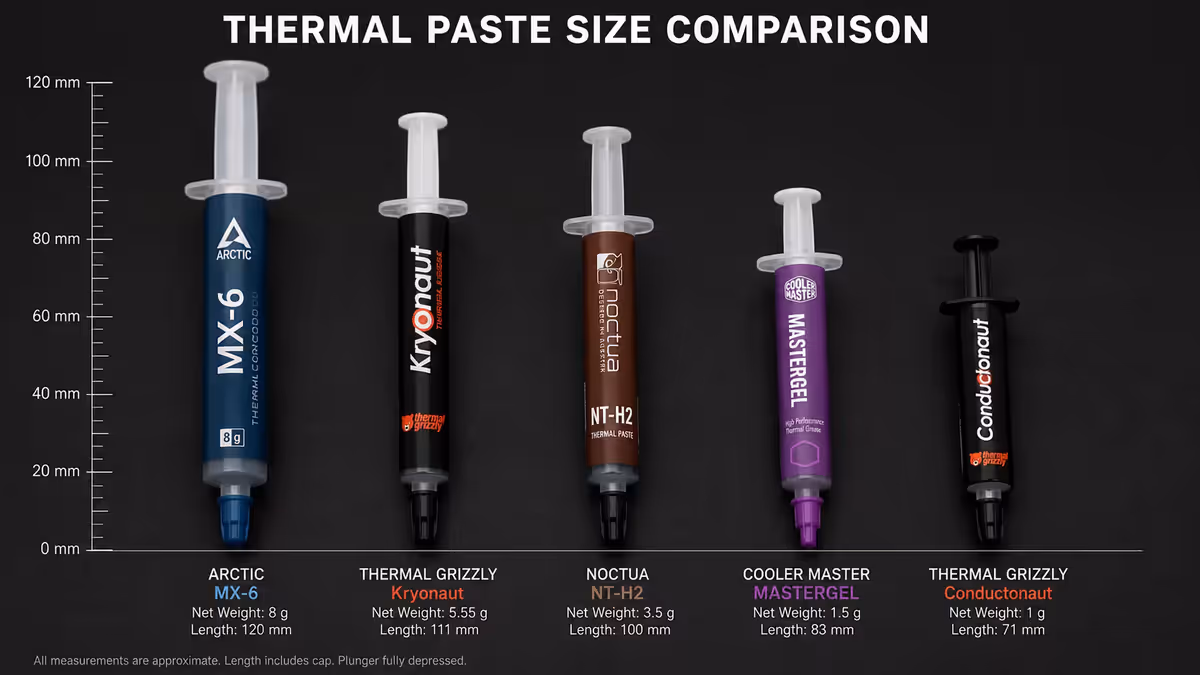 Five paste tubes lined up at scale