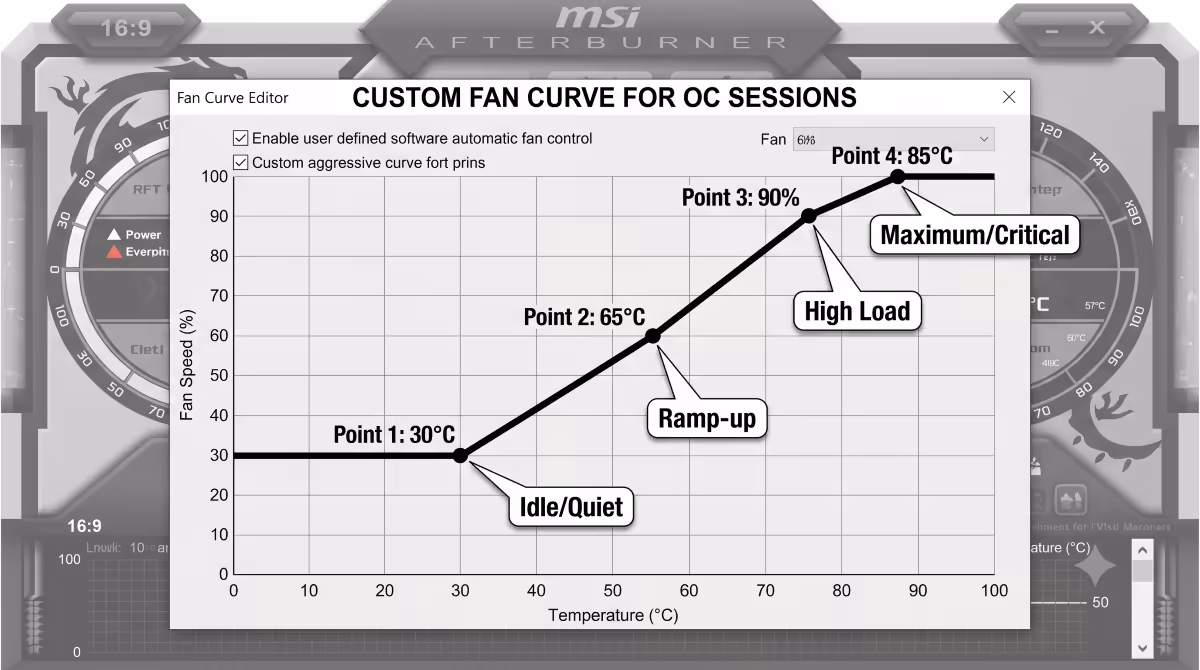 Custom fan curve in Afterburner.