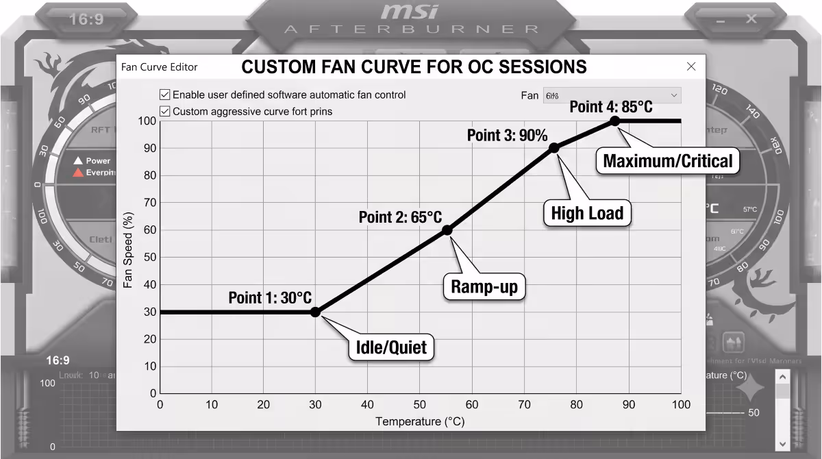 Custom fan curve in Afterburner.