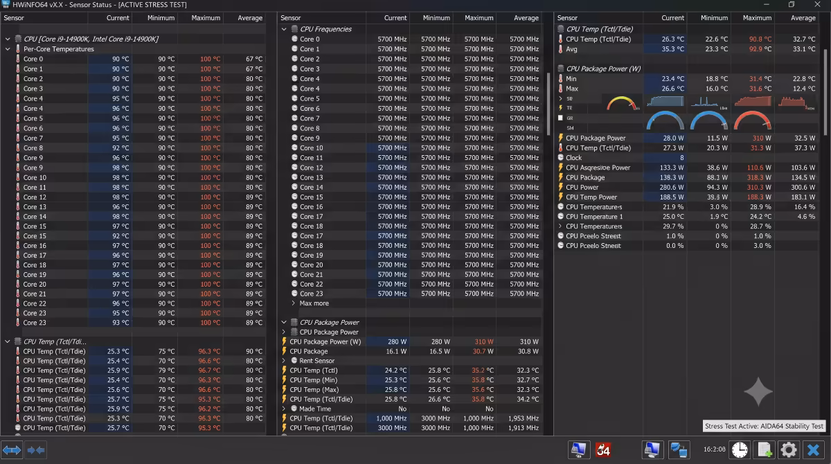 HWiNFO64 sensor dashboard during stress test