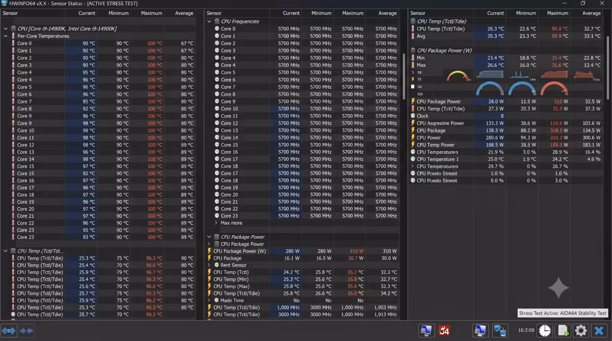 HWiNFO64 sensor dashboard during stress test