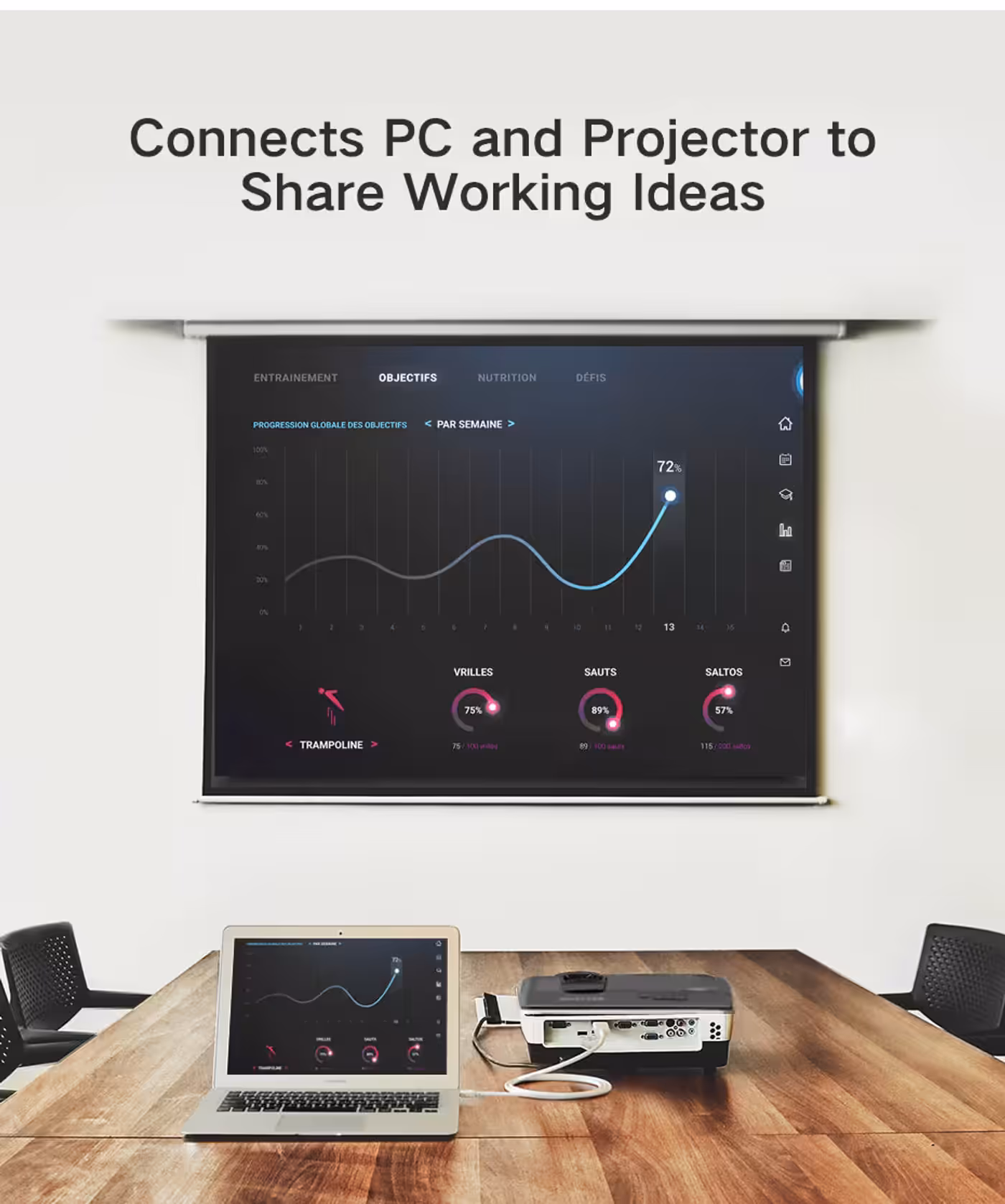 Laptop mirrored to a 1080p projector using the UGREEN Mini DisplayPort to HDMI cable