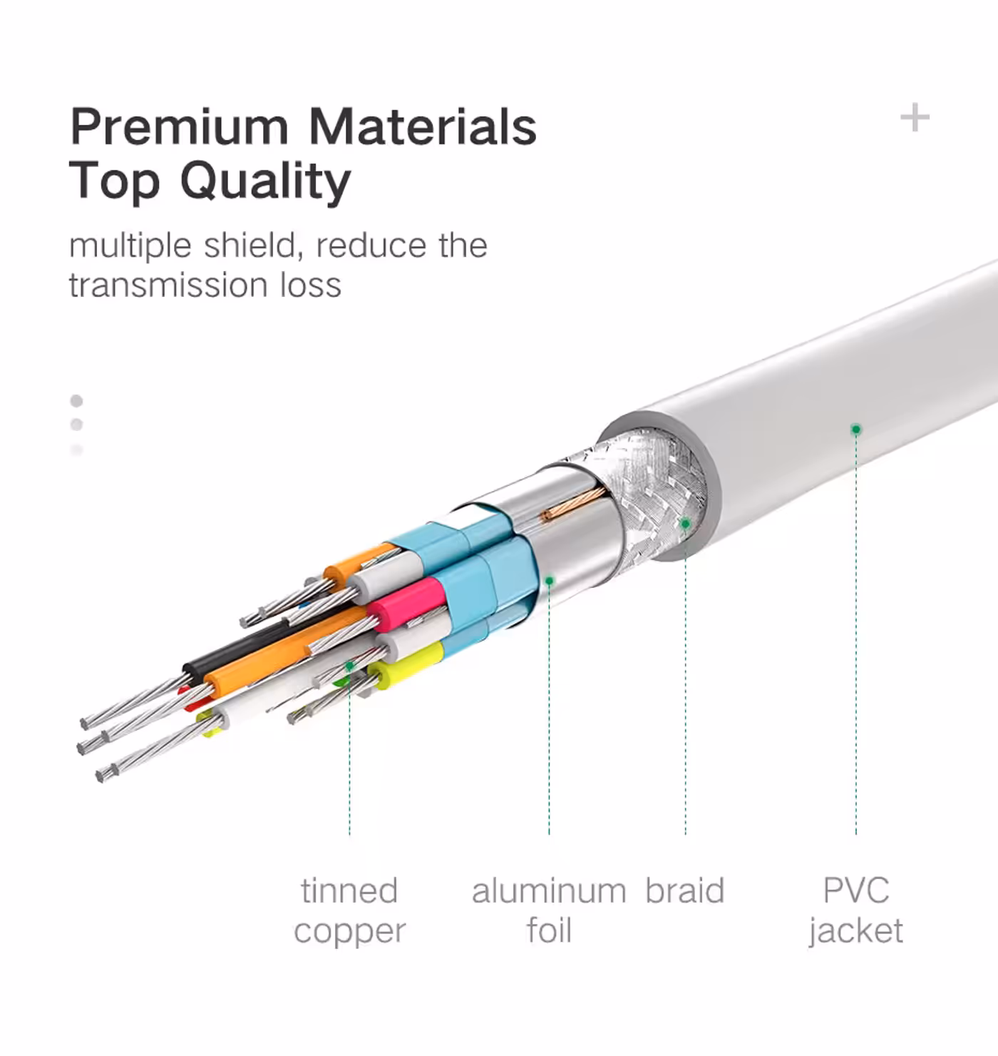 Internal tinned copper conductors of the UGREEN converter cable