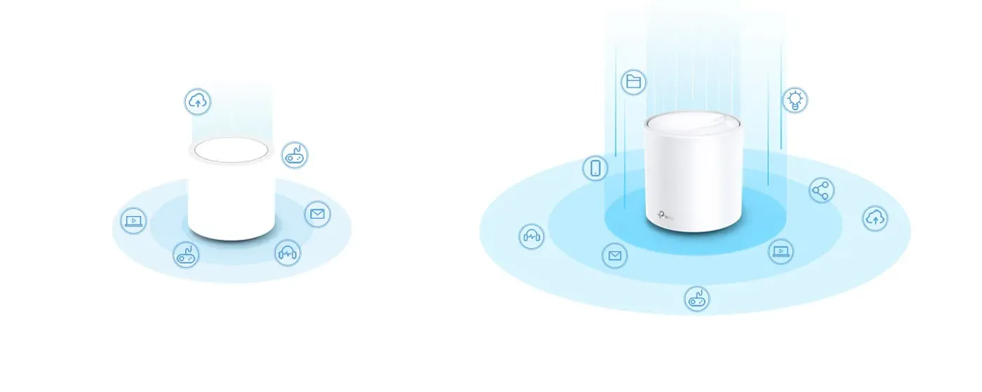 Wi-Fi 6 mesh technology showing broader coverage, more connections, and faster speeds