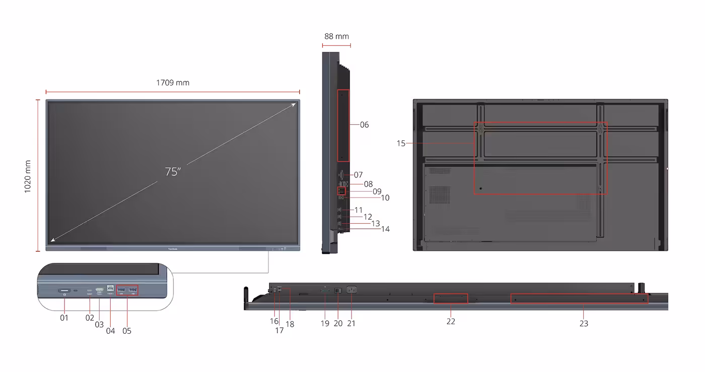 Detailed diagram showing the I/O connectivity ports on the ViewBoard IFP33